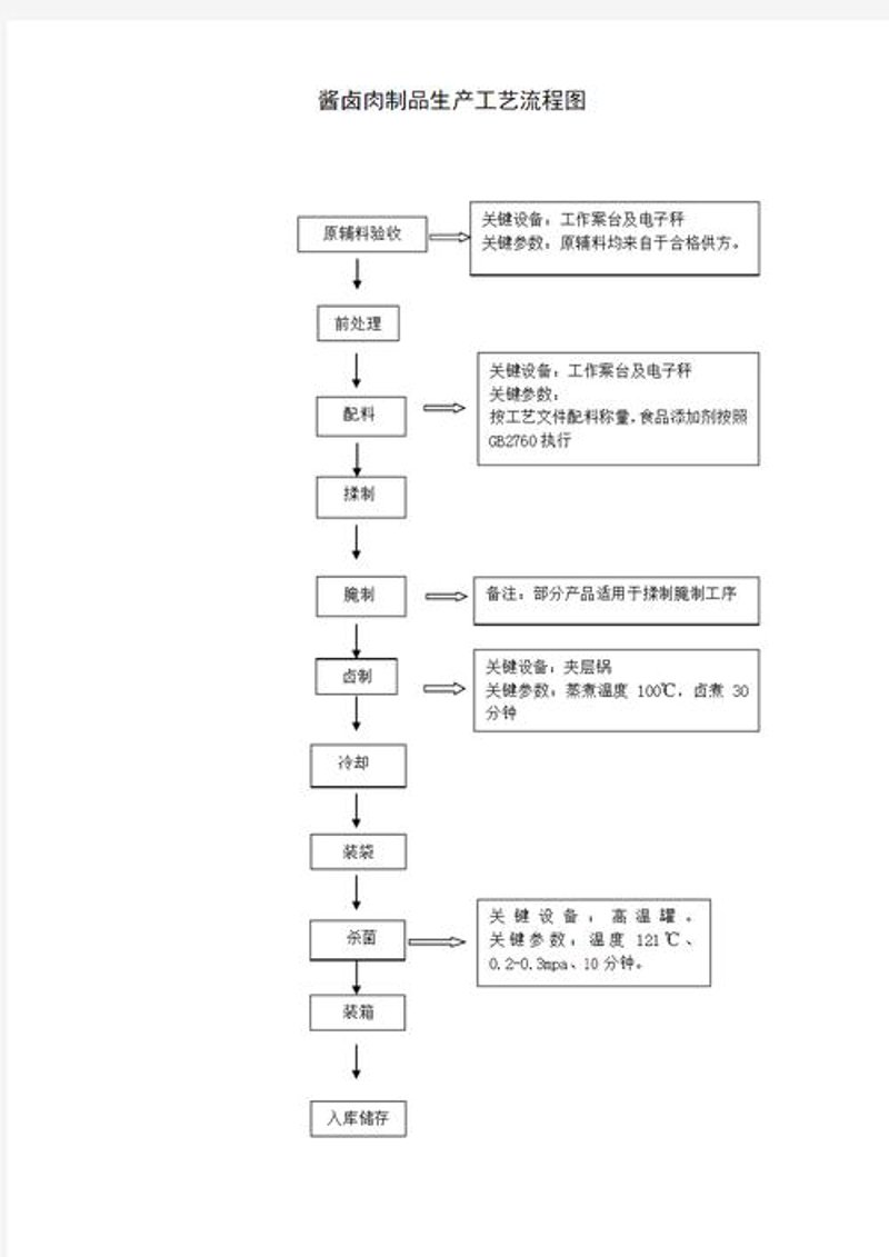 武陵兄弟酱板鸭:传承与创新的风味传奇